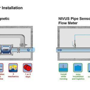 CS2 Correlation Sensor
