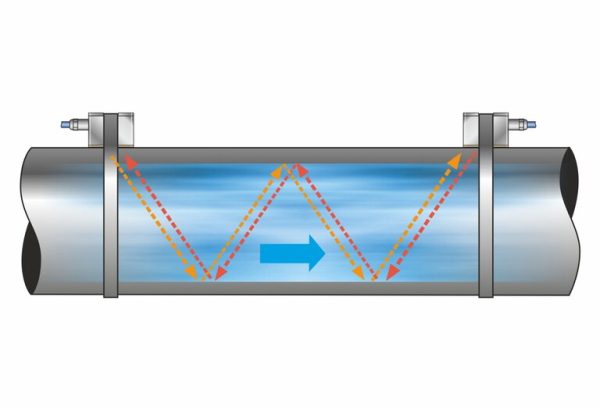 NIVUS NIC Clamp-On Sensor - Image 5